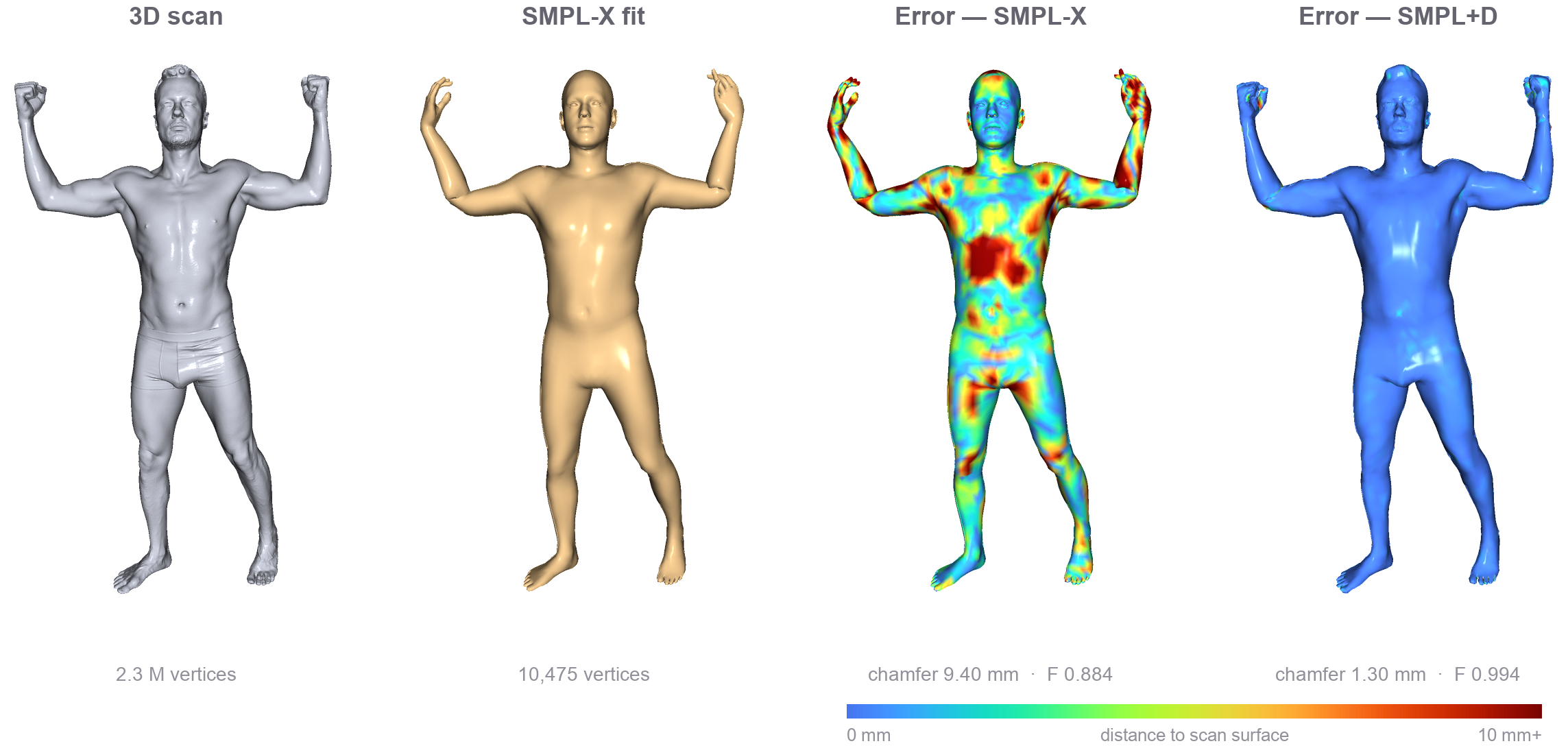 scan2smpl — Parametric Body Model Fitting